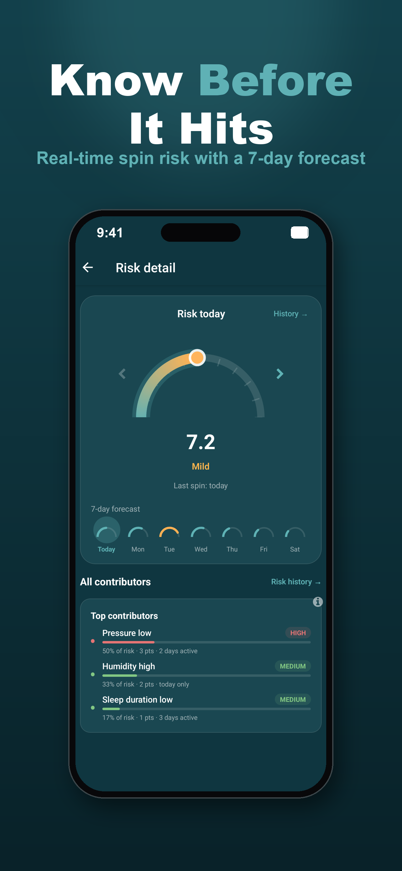 Real-time vestibular risk gauge with 7-day outlook