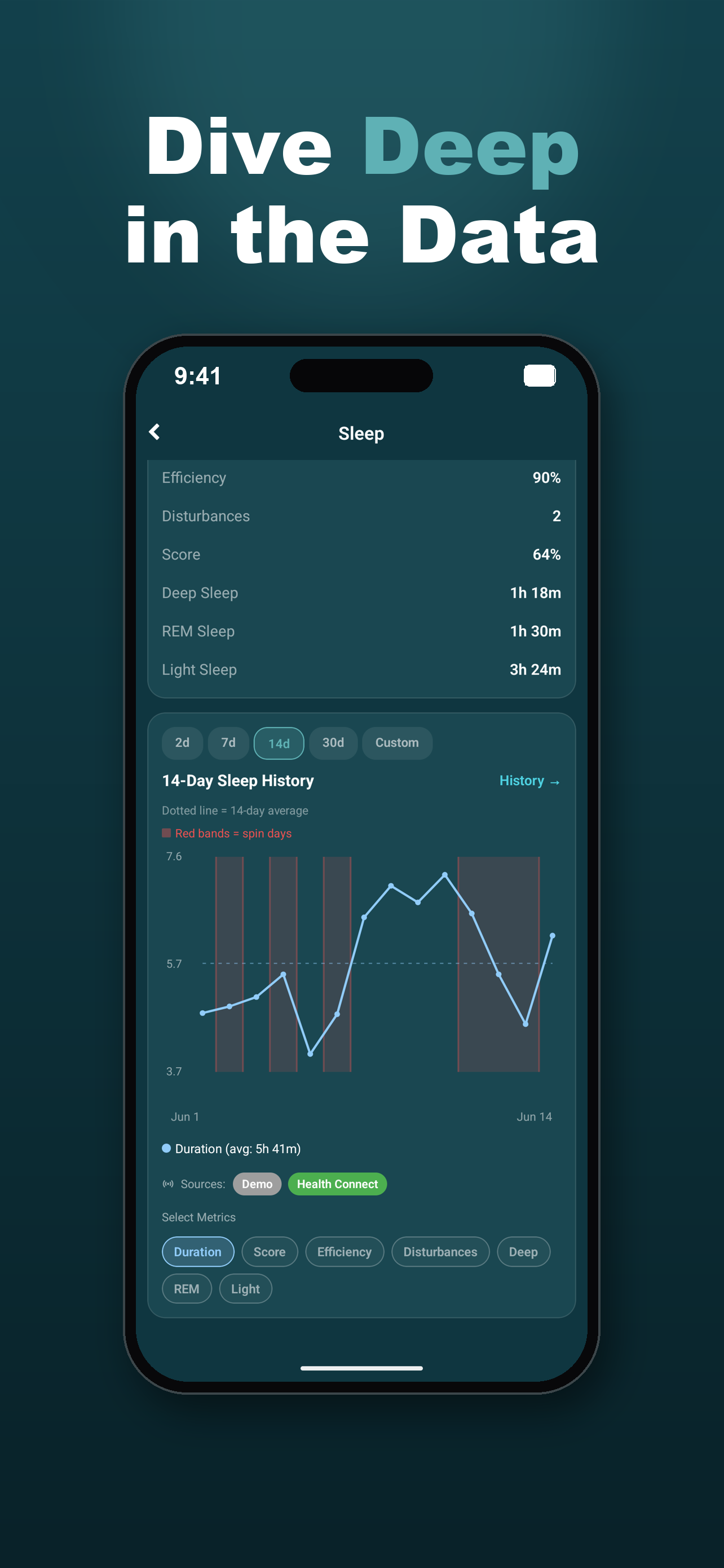 Sleep duration, score and 14-day history